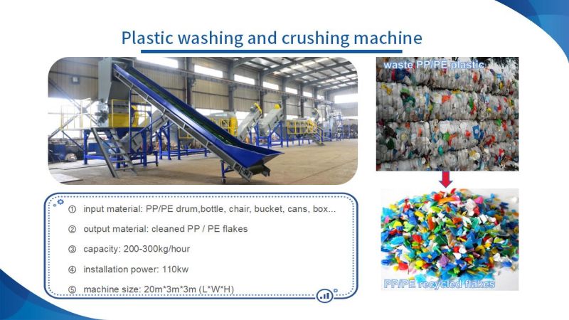 Yonte Plastics Machinery: Processus subtilis et perfectus collaboratio instrumentorum plasticorum redivivi