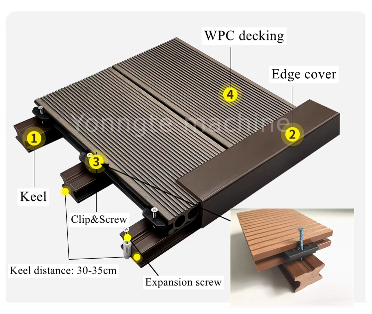 Quae ad note cum installing WPC decking